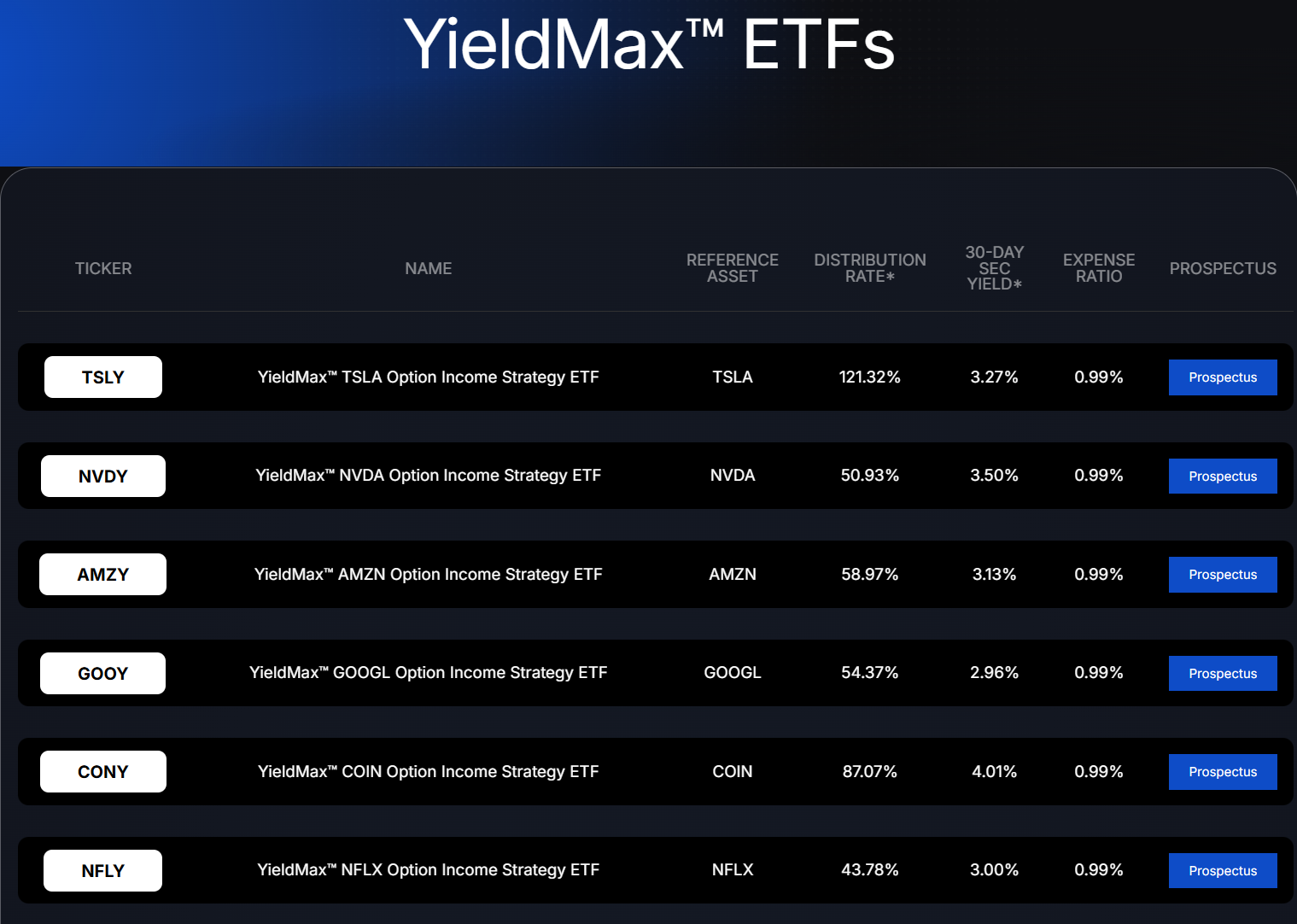 理性思考YieldMax“超高分红”ETFs,揭露121%年化分红的残酷真相 | 美股学院 Smart invest